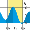 Catalina Harbor tide chart for Wednesday, October 8, 2025
