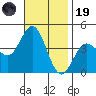 Catalina Harbor tide chart for Wednesday, November 19, 2025