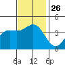 Catalina Harbor tide chart for Wednesday, November 26, 2025