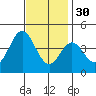 Catalina Harbor tide chart for Sunday, November 30, 2025