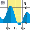 Catalina Harbor tide chart for Wednesday, November 5, 2025