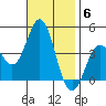 Catalina Harbor tide chart for Thursday, November 6, 2025