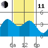 Catalina Harbor tide chart for Thursday, December 11, 2025