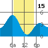 Catalina Harbor tide chart for Monday, December 15, 2025