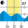 Catalina Harbor tide chart for Saturday, December 27, 2025