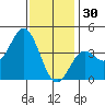 Catalina Harbor tide chart for Tuesday, December 30, 2025