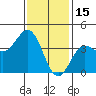 Catalina Harbor tide chart for Thursday, January 15, 2026