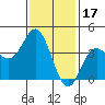 Catalina Harbor tide chart for Saturday, January 17, 2026