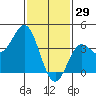 Catalina Harbor tide chart for Thursday, January 29, 2026