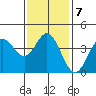 Catalina Harbor tide chart for Wednesday, January 7, 2026