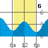 Catalina Harbor tide chart for Friday, February 6, 2026