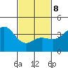 Catalina Harbor tide chart for Sunday, February 8, 2026