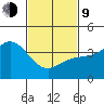 Catalina Harbor tide chart for Monday, February 9, 2026