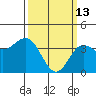 Catalina Harbor tide chart for Friday, March 13, 2026