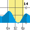 Catalina Harbor tide chart for Saturday, March 14, 2026