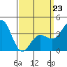 Catalina Harbor tide chart for Monday, March 23, 2026
