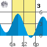 Catalina Harbor tide chart for Tuesday, March 3, 2026