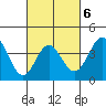 Catalina Harbor tide chart for Friday, March 6, 2026