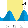 Catalina Harbor tide chart for Tuesday, April 14, 2026