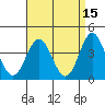 Catalina Harbor tide chart for Wednesday, April 15, 2026