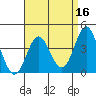 Catalina Harbor tide chart for Thursday, April 16, 2026
