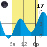 Catalina Harbor tide chart for Friday, April 17, 2026