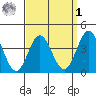 Catalina Harbor tide chart for Wednesday, April 1, 2026