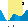Catalina Harbor tide chart for Sunday, April 5, 2026