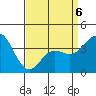 Catalina Harbor tide chart for Monday, April 6, 2026