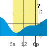 Catalina Harbor tide chart for Tuesday, April 7, 2026