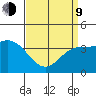 Catalina Harbor tide chart for Thursday, April 9, 2026