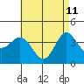 Catalina Harbor tide chart for Monday, May 11, 2026