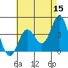 Catalina Harbor tide chart for Friday, May 15, 2026