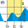 Catalina Harbor tide chart for Friday, May 1, 2026
