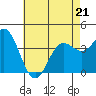 Catalina Harbor tide chart for Thursday, May 21, 2026