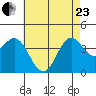 Catalina Harbor tide chart for Saturday, May 23, 2026