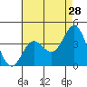Catalina Harbor tide chart for Thursday, May 28, 2026