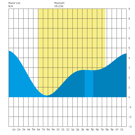 Catalina Harbor tide chart for Wednesday, May 6, 2026