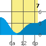 Catalina Harbor tide chart for Thursday, May 7, 2026