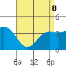 Catalina Harbor tide chart for Friday, May 8, 2026
