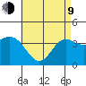 Catalina Harbor tide chart for Saturday, May 9, 2026