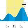 Catalina Harbor tide chart for Thursday, June 11, 2026