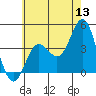 Catalina Harbor tide chart for Saturday, June 13, 2026