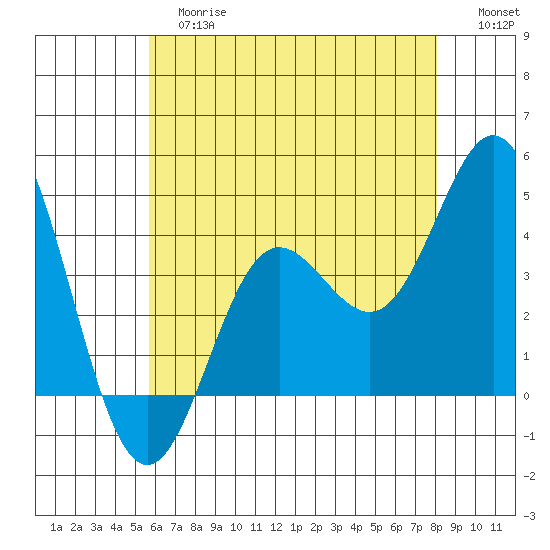 Catalina Harbor tide chart for Tuesday, June 16, 2026