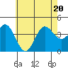 Catalina Harbor tide chart for Saturday, June 20, 2026