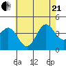 Catalina Harbor tide chart for Sunday, June 21, 2026