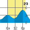 Catalina Harbor tide chart for Tuesday, June 23, 2026