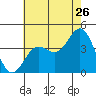 Catalina Harbor tide chart for Friday, June 26, 2026