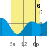 Catalina Harbor tide chart for Saturday, June 6, 2026