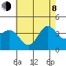 Catalina Harbor tide chart for Monday, June 8, 2026